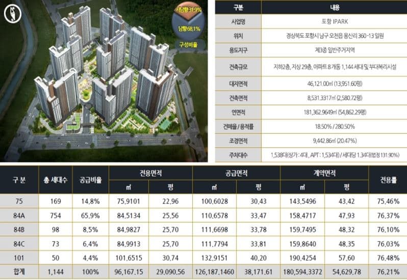 포항 오천 아이파크 사업개요.jpg